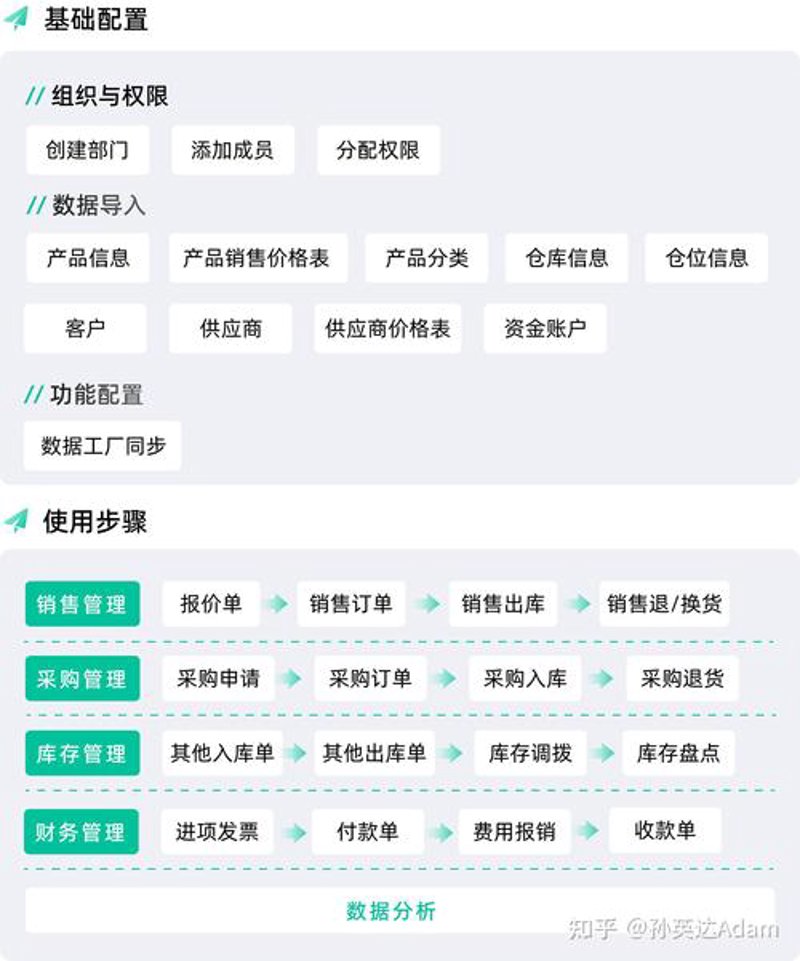 公众号开发趋势与应对策略